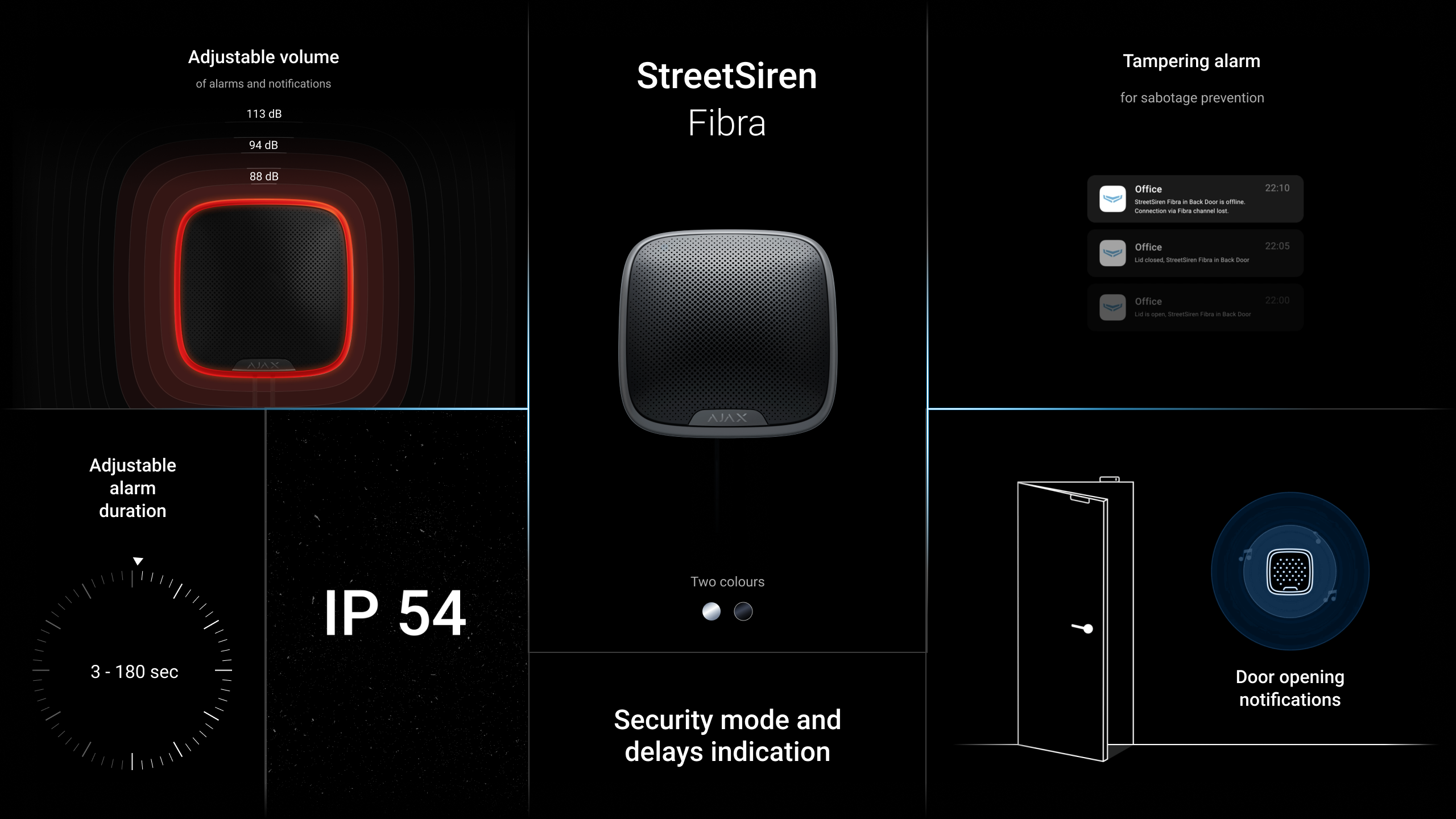 EPS Alarm/Video/Brand Systems EPS Alarm/Video/Brand Systems