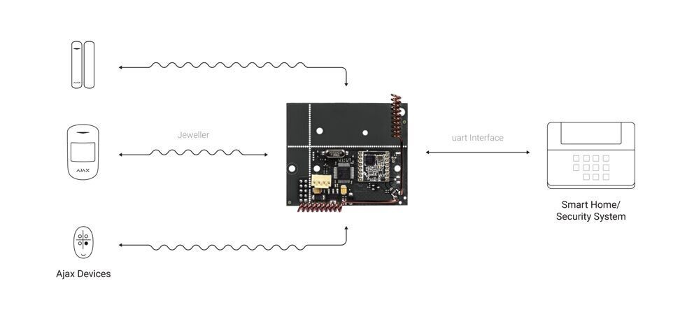 EPS Alarm/Video/Brand Systems EPS Alarm/Video/Brand Systems