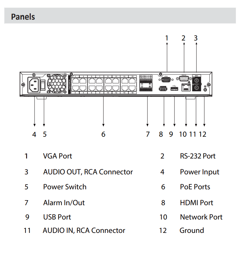 Dahua D-NVR4216-16P-EI Detailansicht Bild 3 | EPS