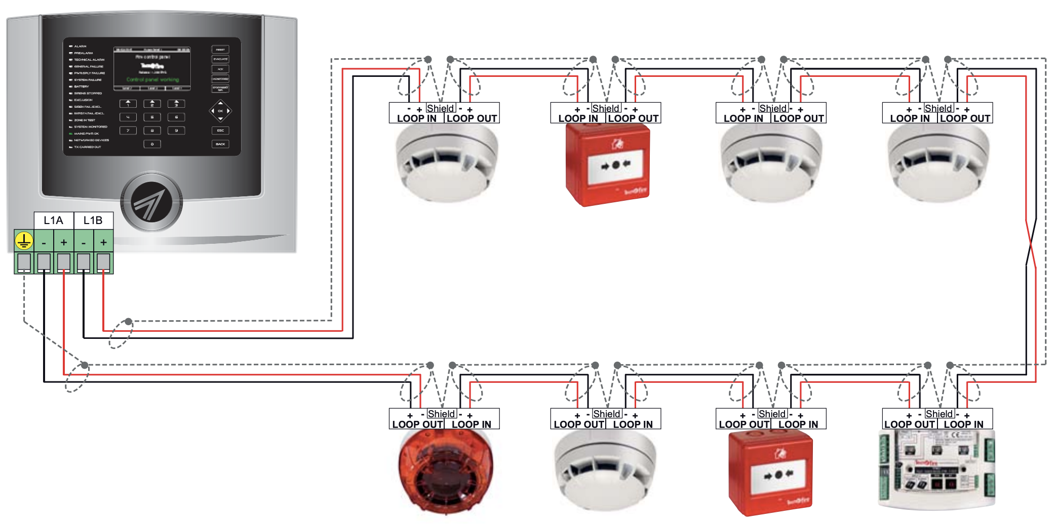EPS Alarm/Video/Brand Systems EPS Alarm/Video/Brand Systems