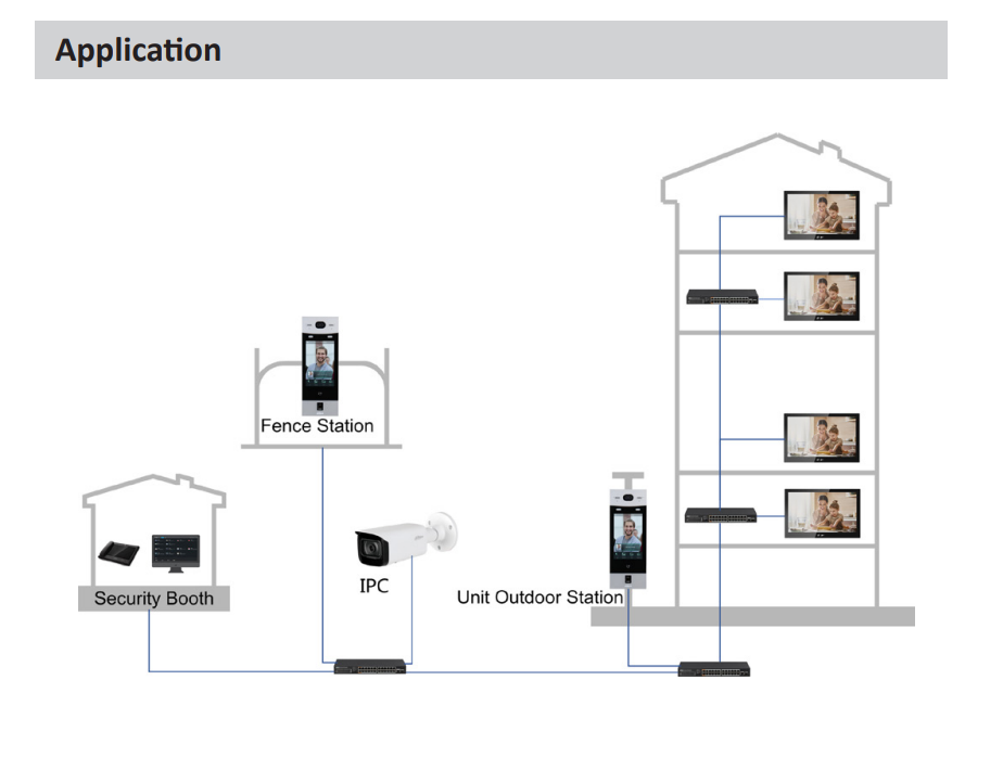 EPS Alarm/Video/Brand Systems