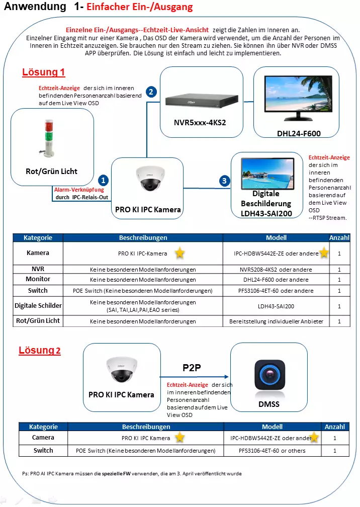 EPS product