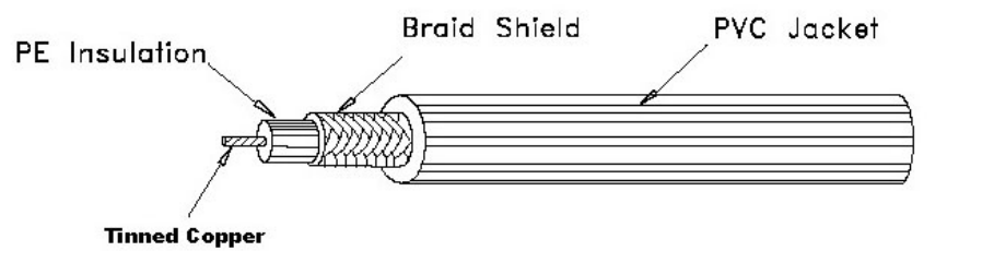 Koaxialkabel RG59 B/U 75 Ohm schwarz, MIL C17, 100m Ring Koaxialkabel RG59 B/U 75 Ohm schwarz, MIL C17, 100m Ring