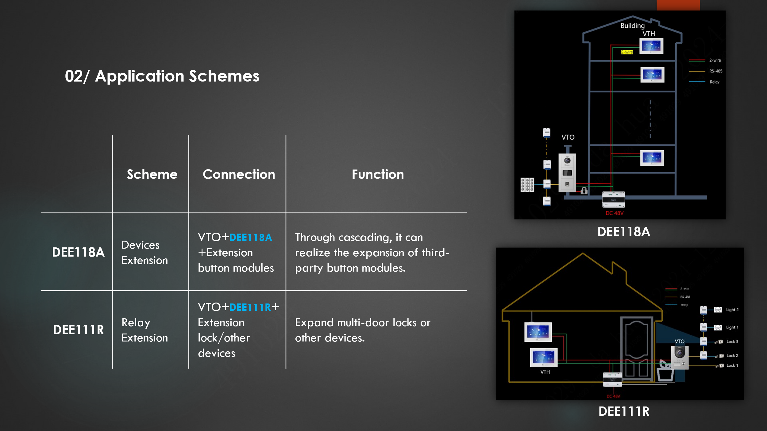 Dahua D-DEE118A Detailansicht Bild 4 | EPS