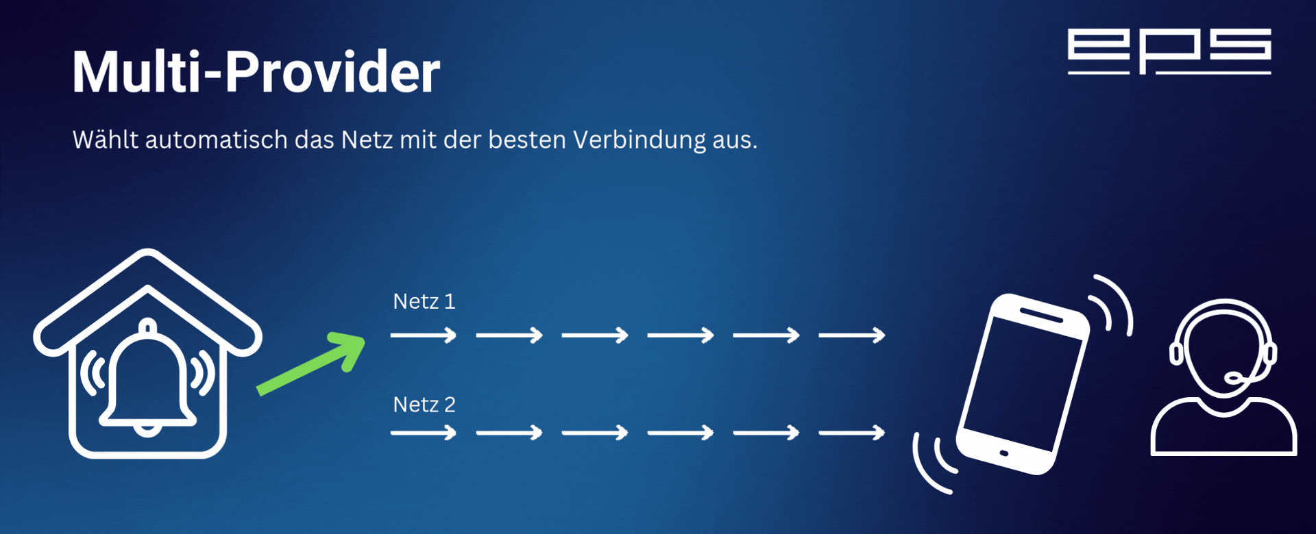 Multi-Provider Datenkarte EPS Multi-Provider Datenkarte EPS