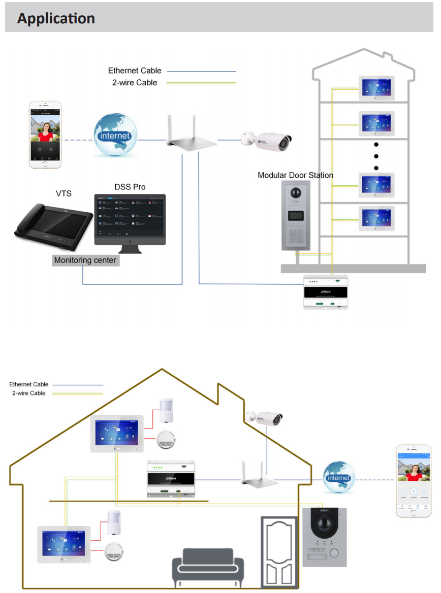 EPS Alarm/Video/Brand Systems EPS Alarm/Video/Brand Systems