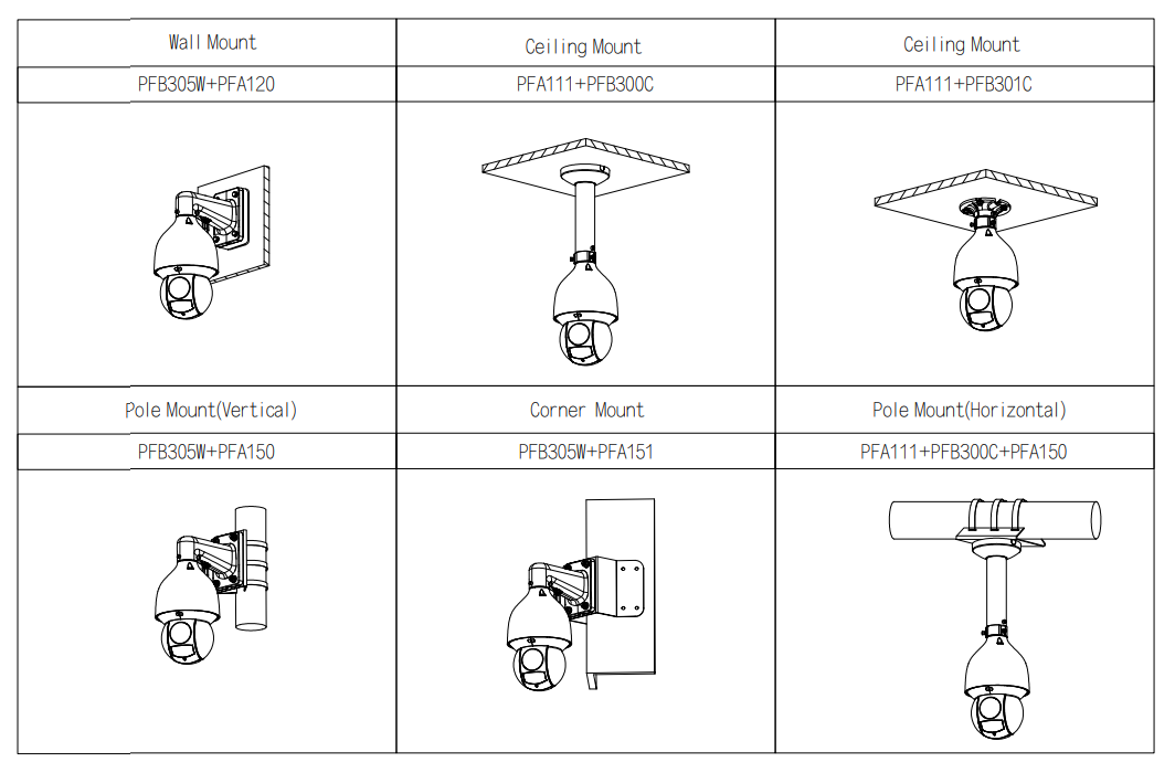 Dahua D-SD5A432GB-HNR Dahua D-SD5A432GB-HNR Detailansicht Bild 5 | EPS