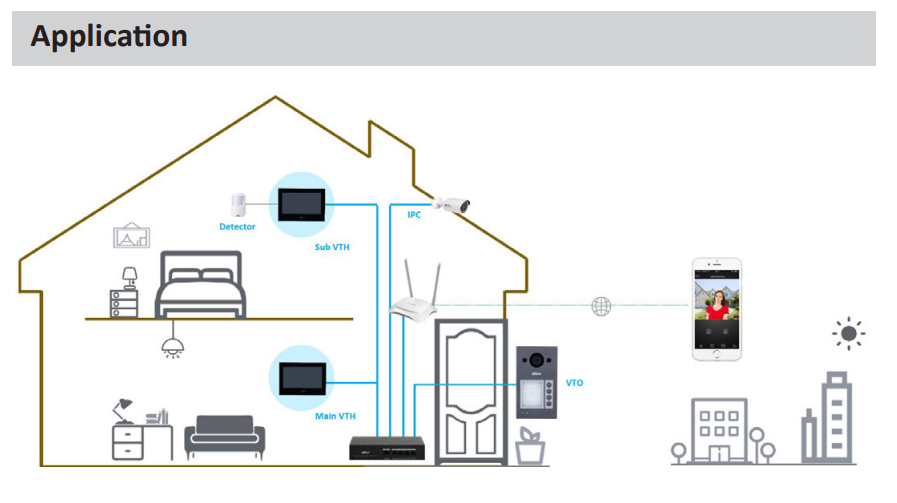 Dahua D-VTO3311Q-WP | EPS