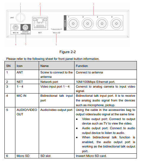 Dahua D-NVS0404HDC Detailansicht Bild 4 | EPS