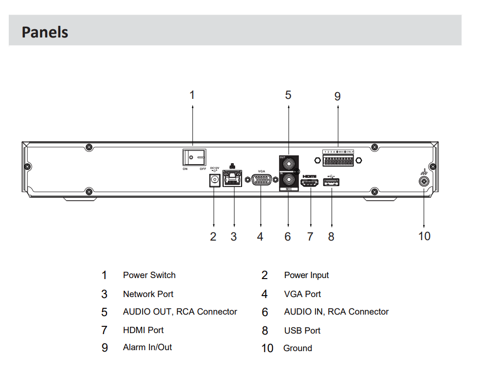 Dahua D-NVR4216-EI Detailansicht Bild 5 | EPS
