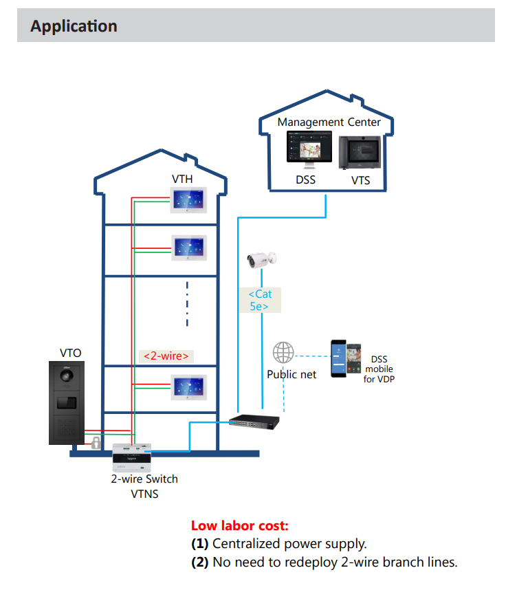 EPS Alarm/Video/Brand Systems EPS Alarm/Video/Brand Systems