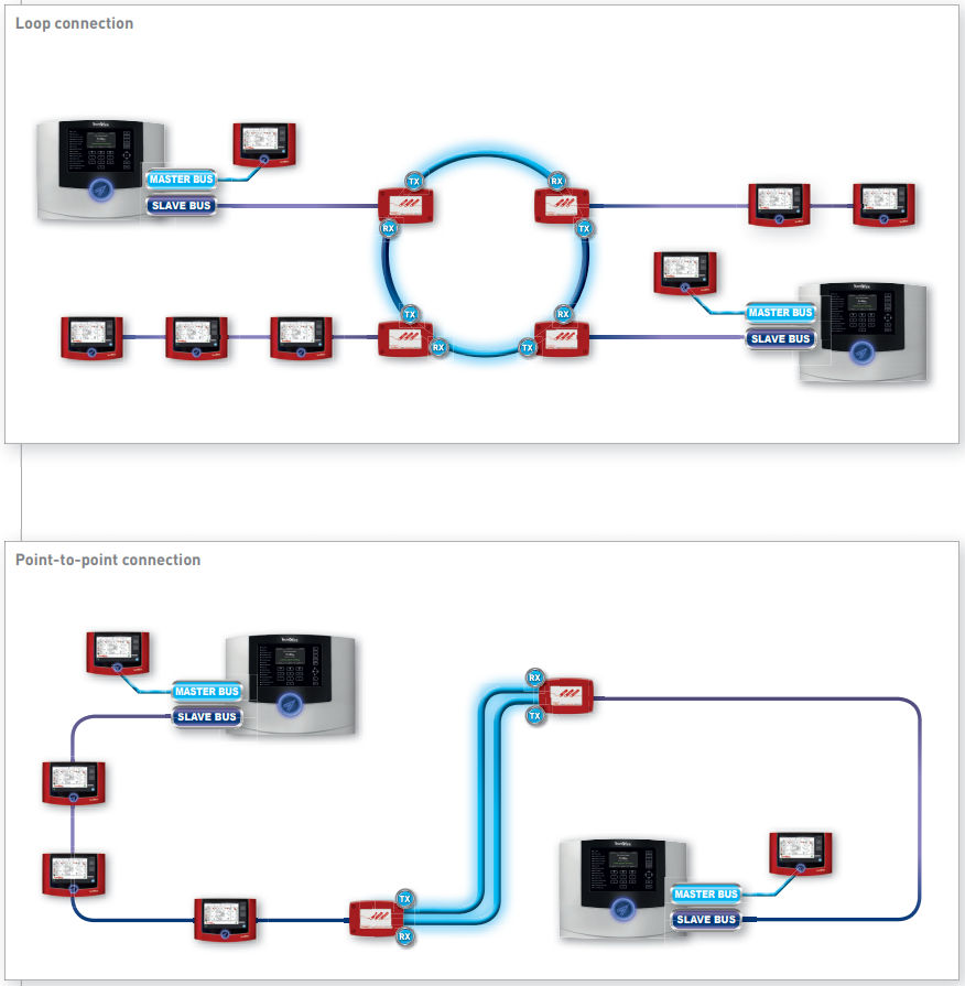 EPS Alarm/Video/Brand Systems EPS Alarm/Video/Brand Systems