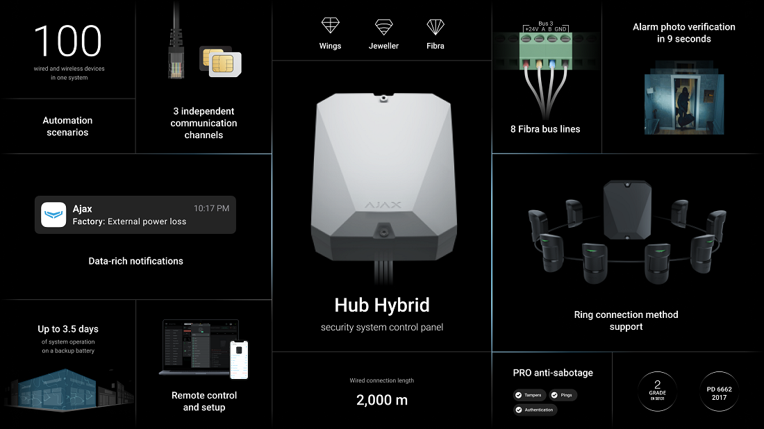 EPS Alarm/Video/Brand Systems EPS Alarm/Video/Brand Systems