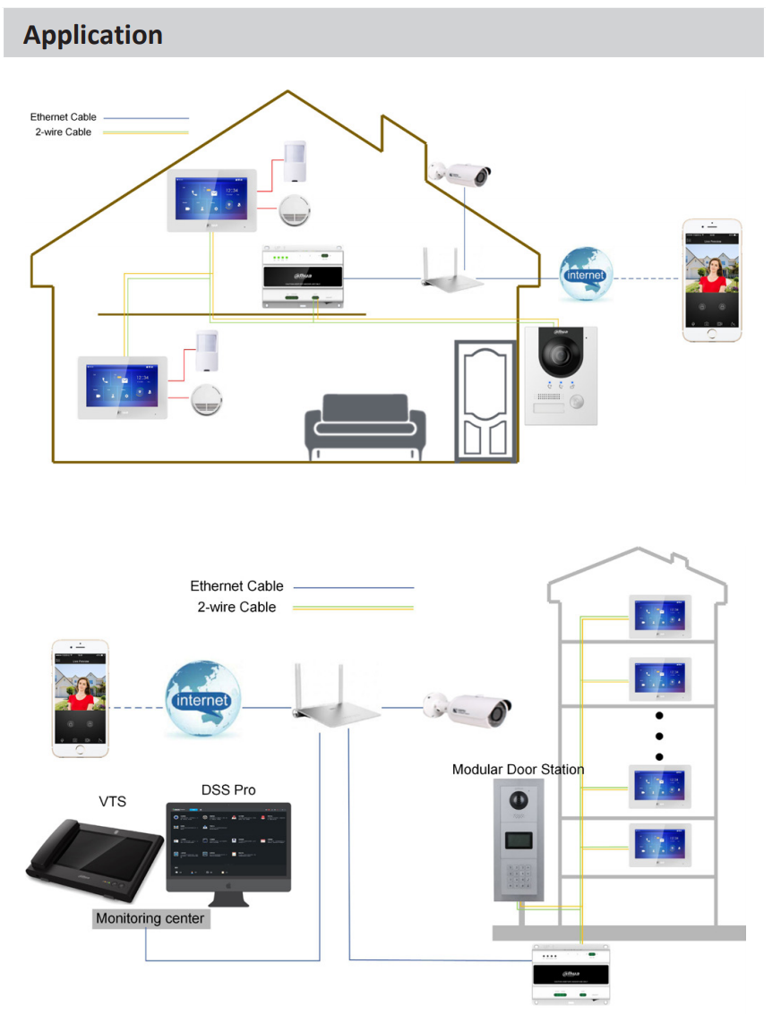 Dahua D-VTH5422HW Detailansicht Bild 5 | EPS