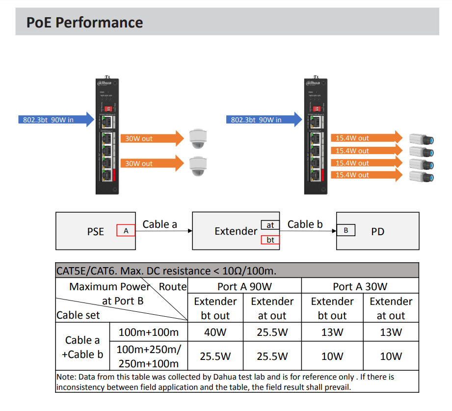 EPS Alarm/Video/Brand Systems EPS Alarm/Video/Brand Systems