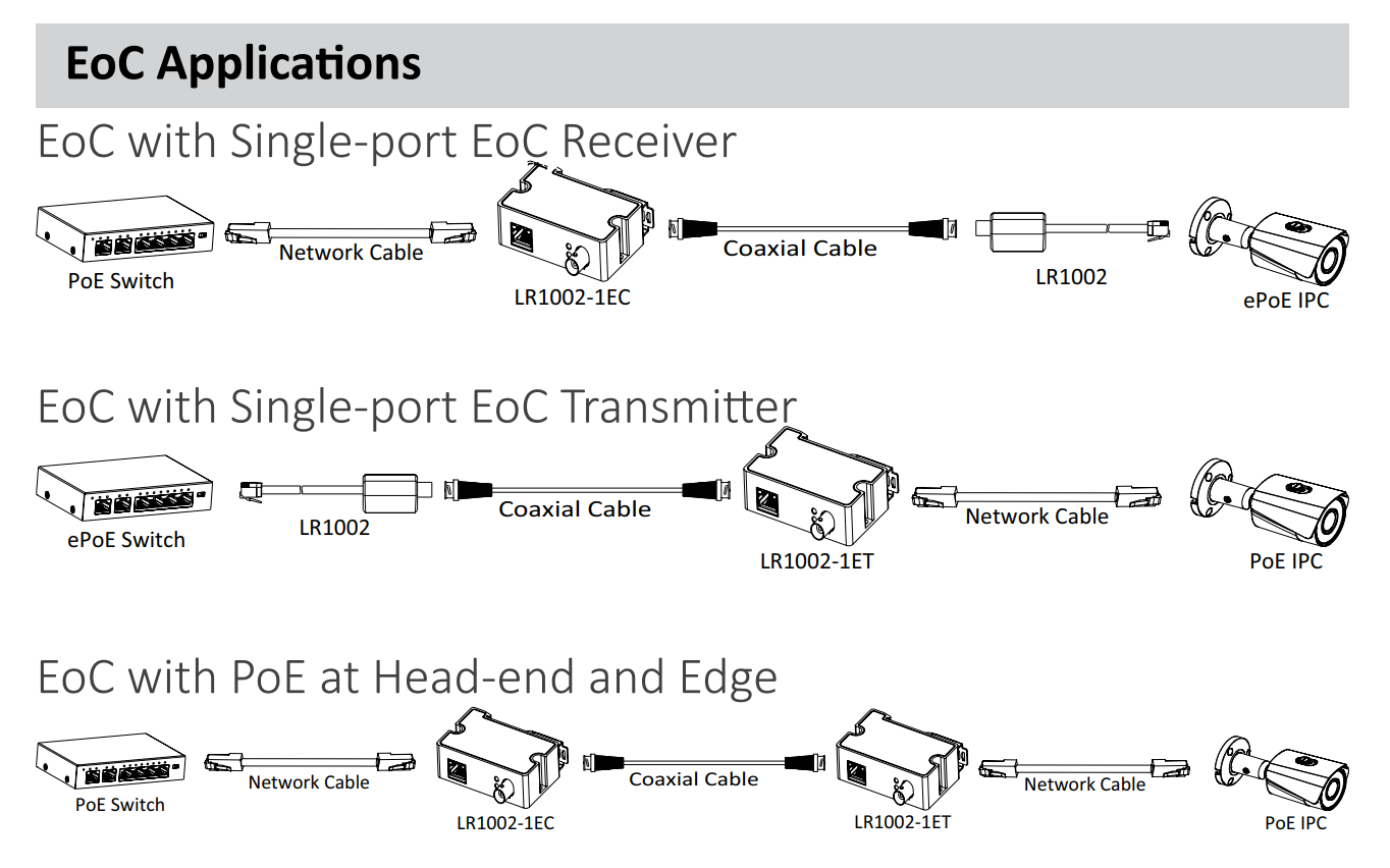 Dahua D-LR1002-1EC-V3 Dahua D-LR1002-1EC-V3 | EPS