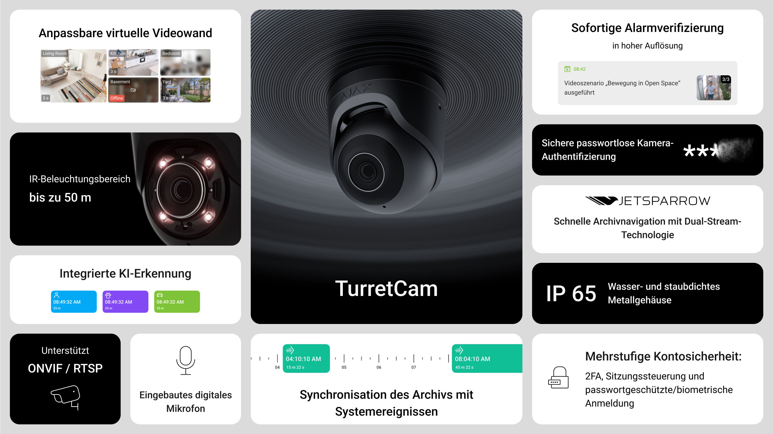 TurretCam (8 Mp/4 mm) Weiß