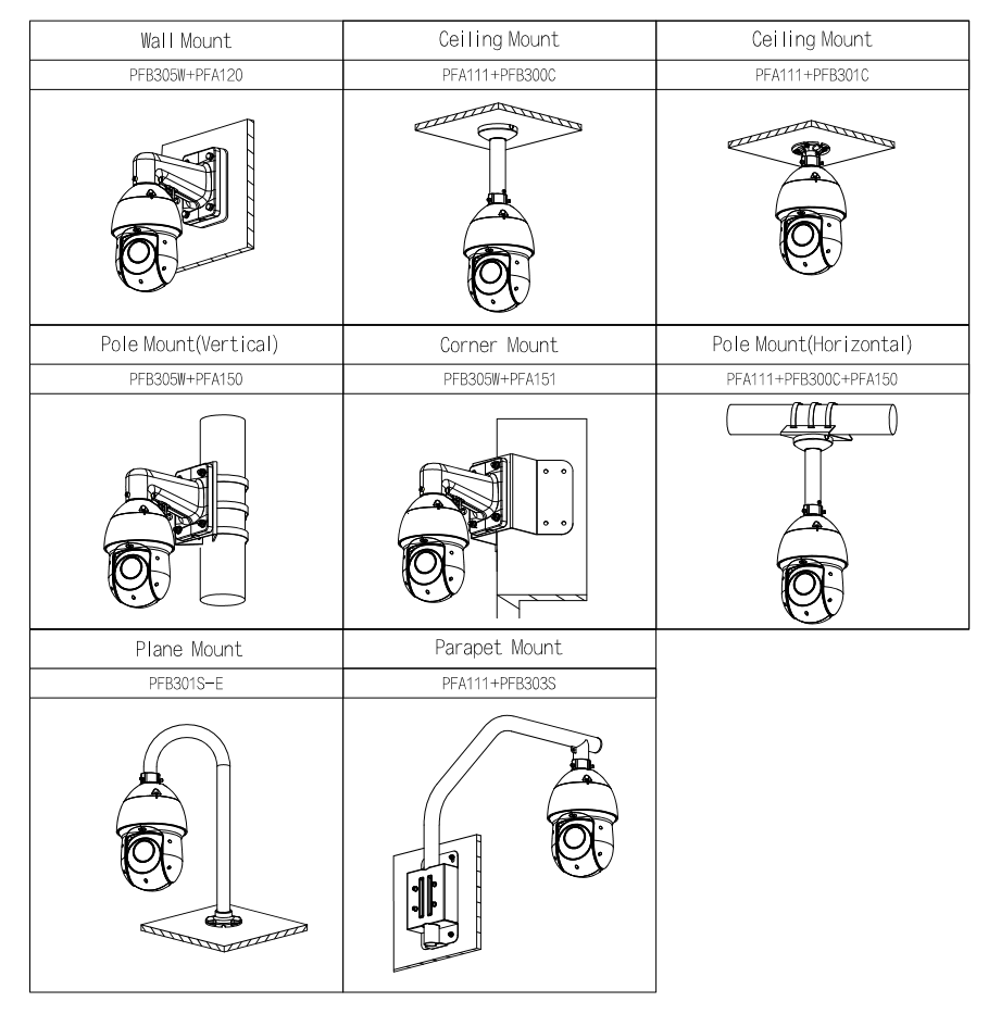 EPS Alarm/Video/Brand Systems EPS Alarm/Video/Brand Systems