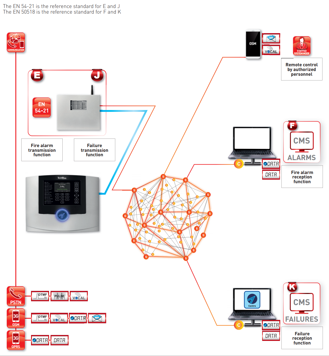 Tecnofire TF-COM | EPS