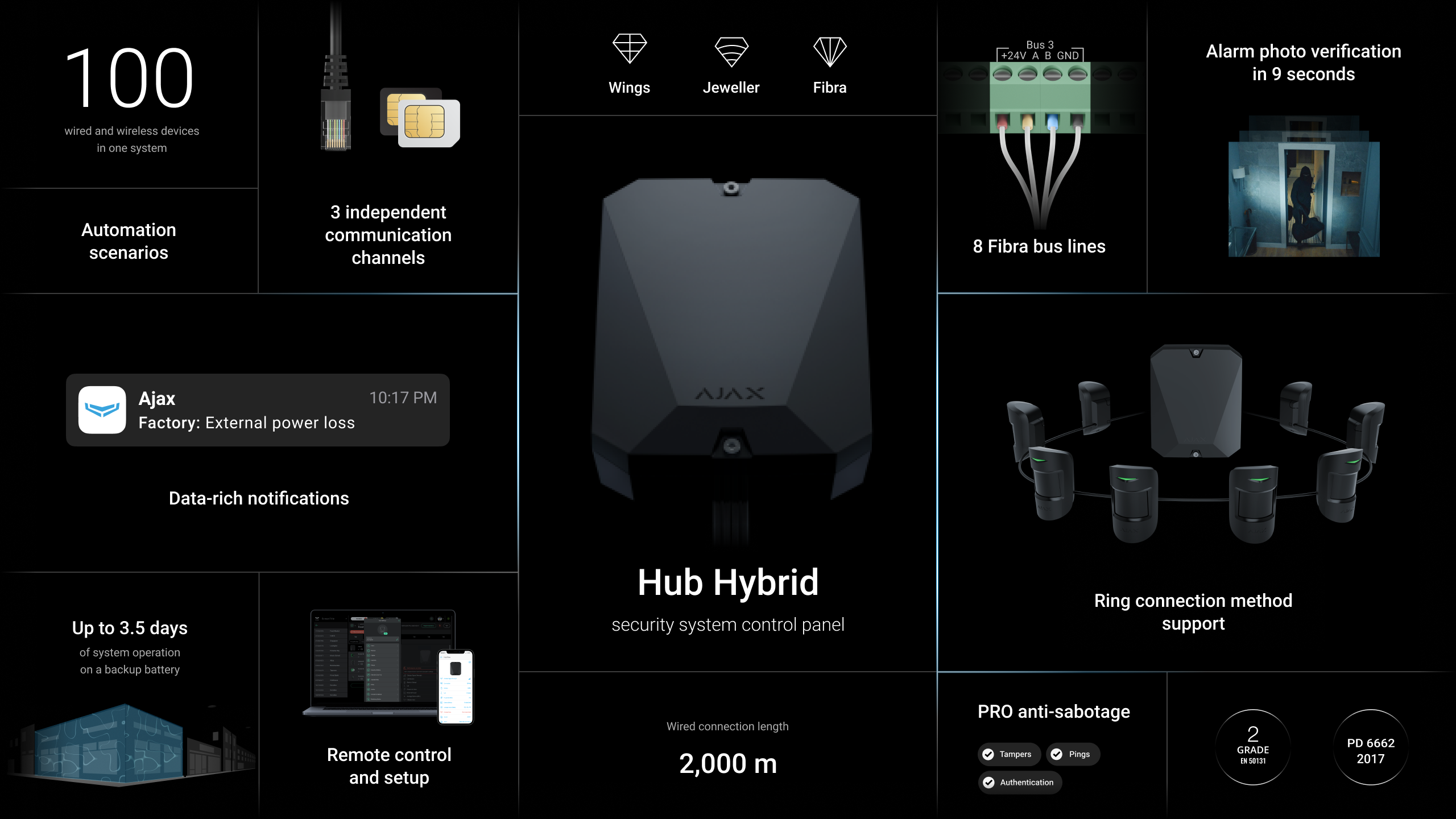 EPS Alarm/Video/Brand Systems EPS Alarm/Video/Brand Systems
