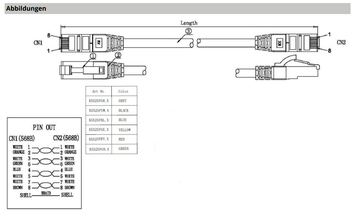 EPS RJ45 Patchkabel Cat.6A S/FTP TPE Cat.7 Rohkabel blau EPS RJ45 Patchkabel Cat.6A S/FTP TPE Cat.7 Rohkabel blau Detailansicht Bild 2 | EPS