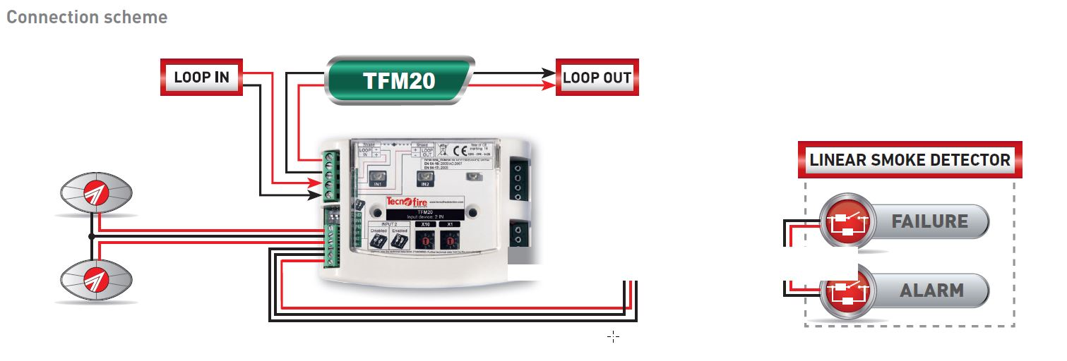 EPS Alarm/Video/Brand Systems EPS Alarm/Video/Brand Systems