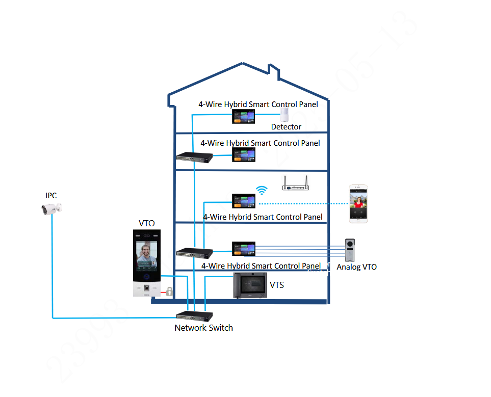 Dahua D-SCP3044A-BZ Detailansicht Bild 8 | EPS