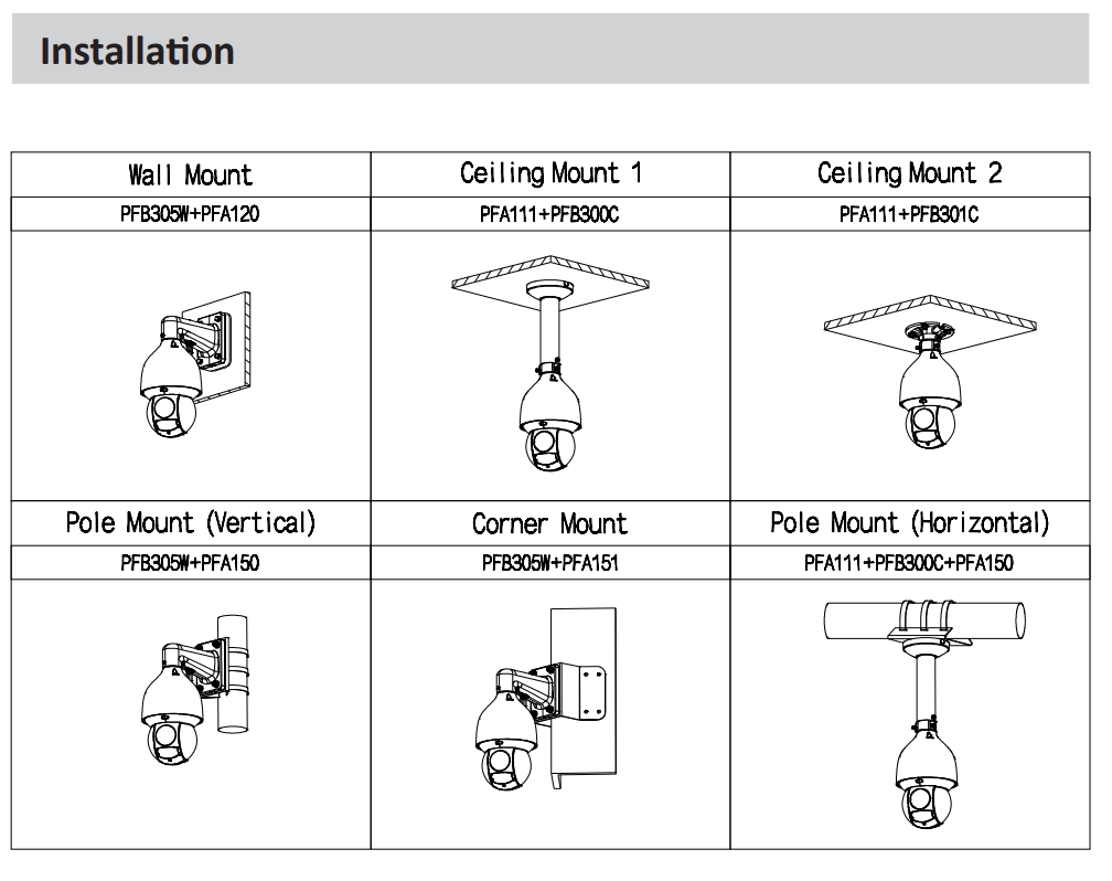 EPS Alarm/Video/Brand Systems EPS Alarm/Video/Brand Systems