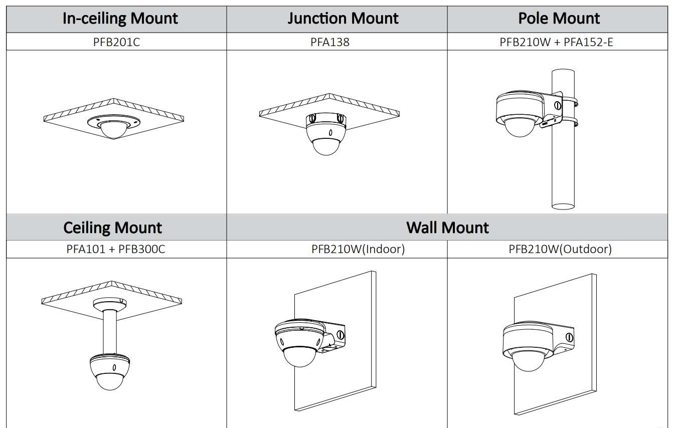 D-IPC-HDBW5242E-ZE-MF D-IPC-HDBW5242E-ZE-MF