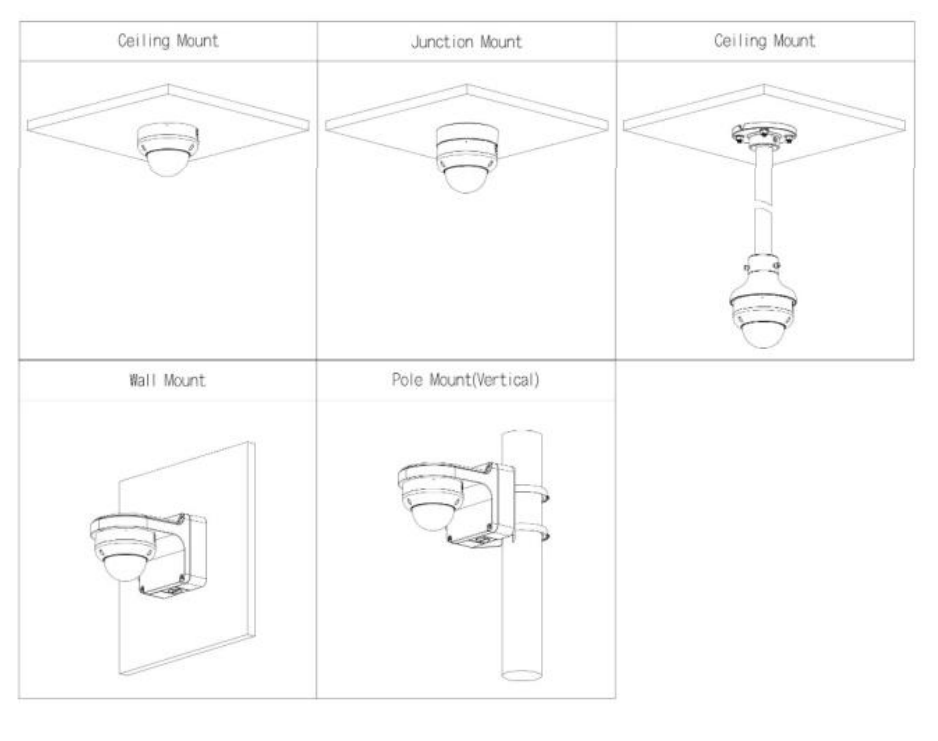 EPS Alarm/Video/Brand Systems