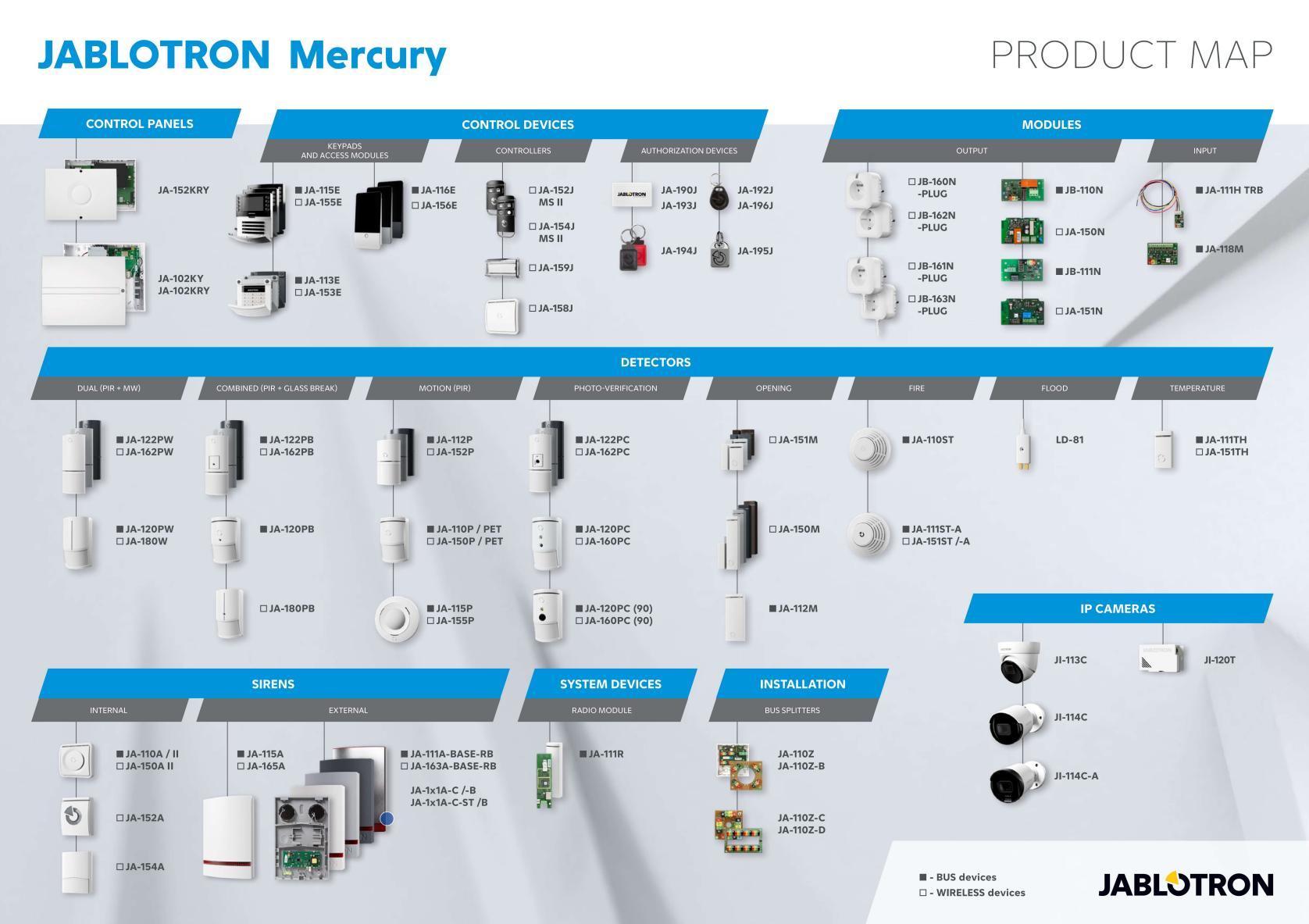 JA-102KRY JABLOTRON Zentrale Mercury-Alarmsystem JA-152KRY Zentrale mit Funkmodul und 4G-Kommunikator LITE