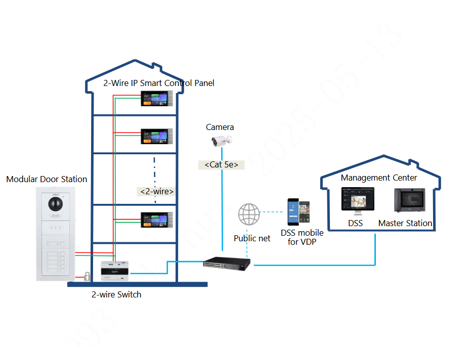 Dahua D-SCP3022B-IBZ Detailansicht Bild 8 | EPS