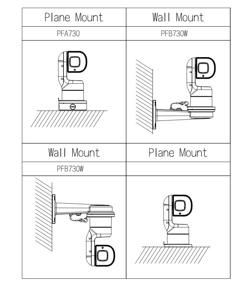EPS Alarm/Video/Brand Systems EPS Alarm/Video/Brand Systems