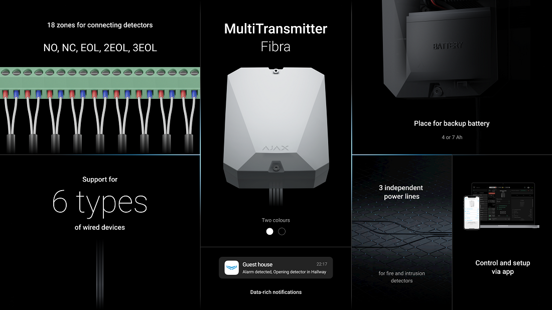 EPS Alarm/Video/Brand Systems EPS Alarm/Video/Brand Systems