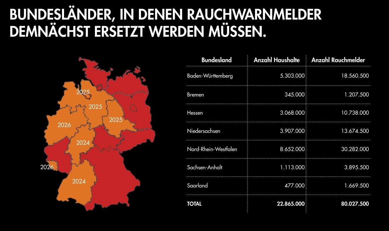 Rauchmeldergesetz und Austauschfristen Rauchmeldergesetz und Austauschfristen | EPS Vertrieb