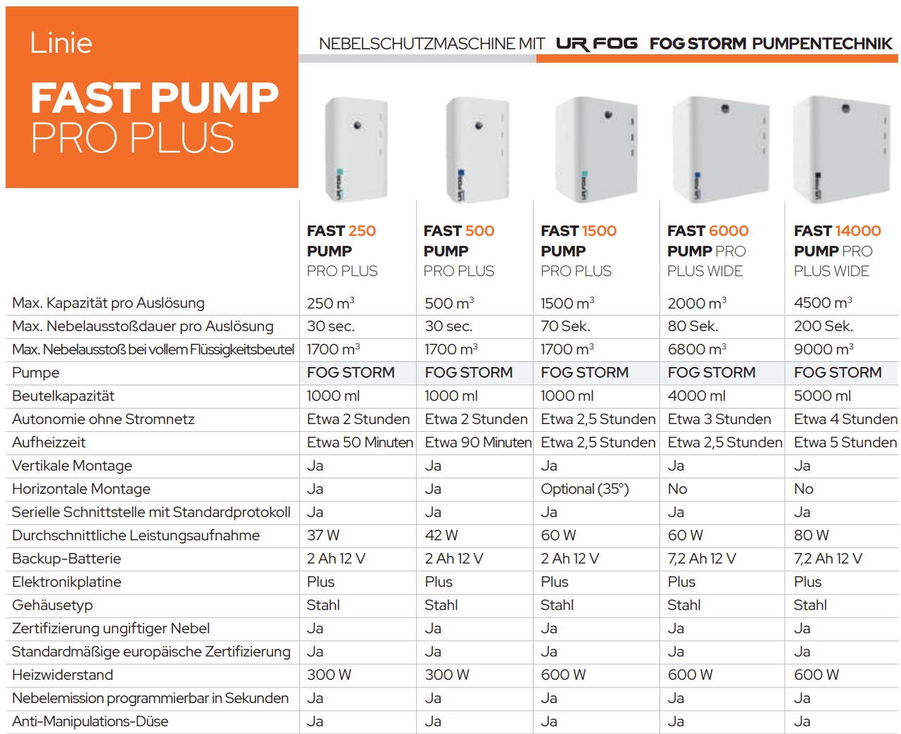 UR FOG Fast 6000 Pump Pro Plus Detailansicht Bild 5 | EPS