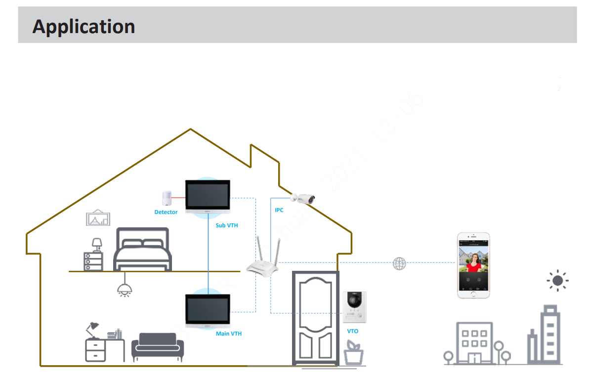 EPS Alarm/Video/Brand Systems Person, Handy, Telefon, Computerausrüstung