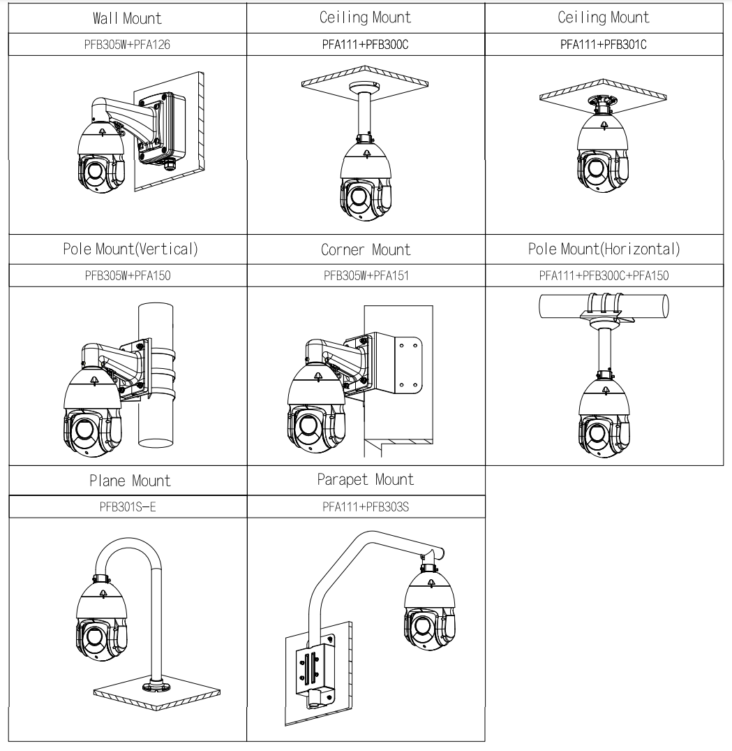 Dahua D-SD49425DB-HNY-GQ-EAU Detailansicht Bild 3 | EPS
