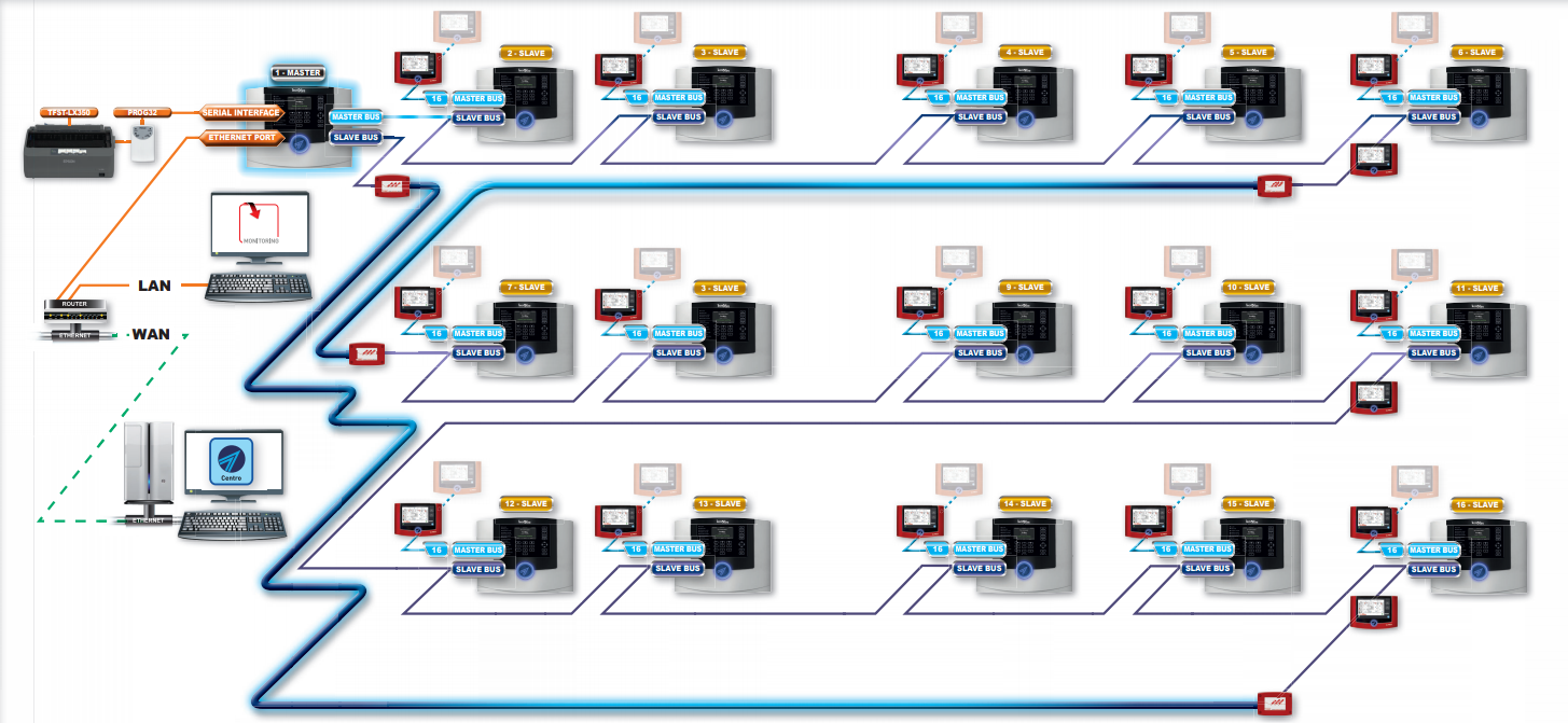 EPS Alarm/Video/Brand Systems EPS Alarm/Video/Brand Systems