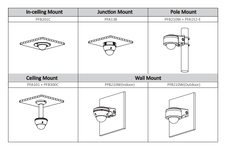Dahua D-IPC-HDBW5442E-ZE Detailansicht Bild 3 | EPS