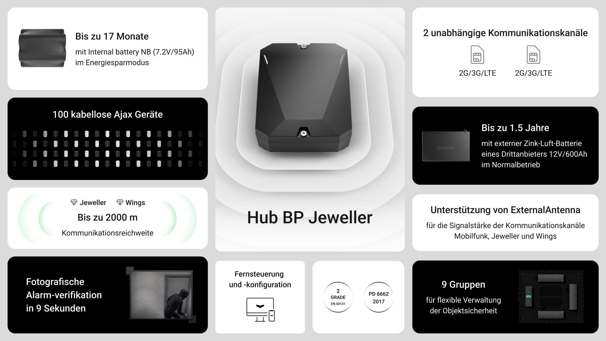 Hub BP Jeweller Schwarz Hub BP Jeweller Weiß