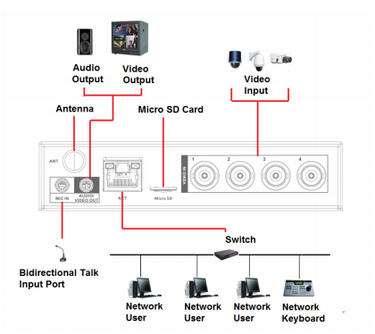 Dahua D-NVS0404HDC Detailansicht Bild 3 | EPS