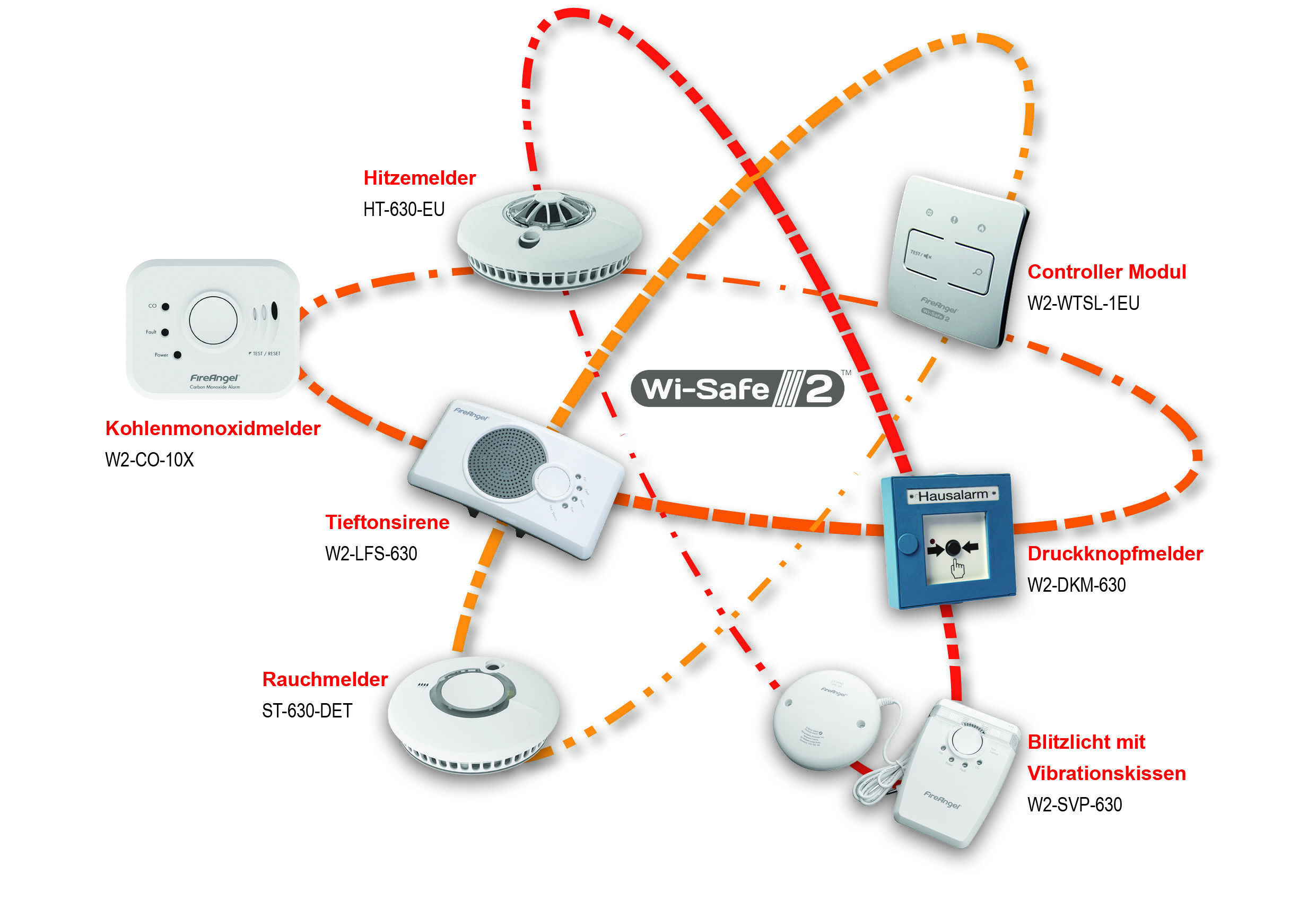 EPS Alarm/Video/Brand Systems EPS Alarm/Video/Brand Systems