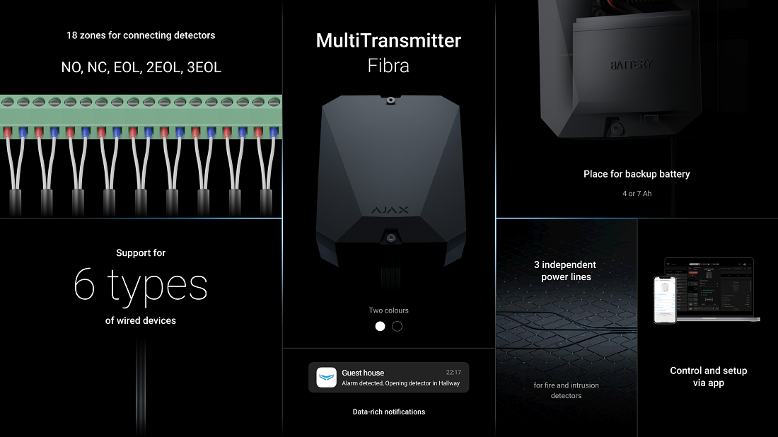 Ajax Superior MultiTransmitter Fibra Schwarz Detailansicht Bild 5 | EPS