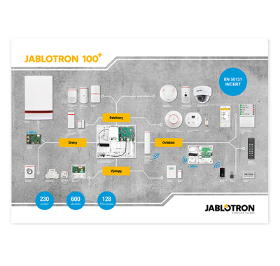 Jablotron-Poster: Komponentenübersicht